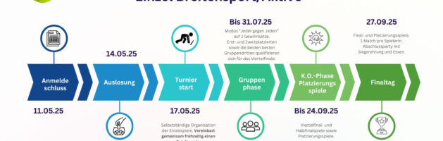 TSV Open 2025