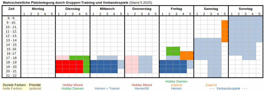 Platzbelegung 2025, Stand May